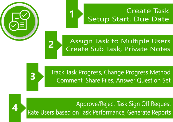 Mint Task Manager - Task Progress Tracking, User Rating & Analysis - 2
